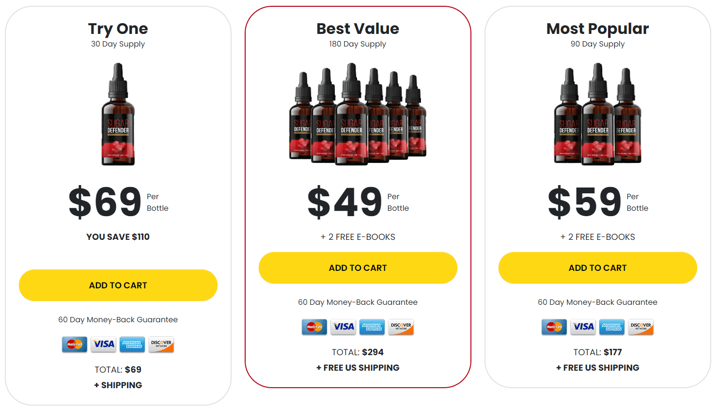 Sugar Defender Price table